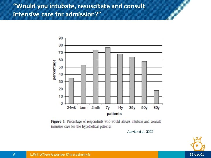 “Would you intubate, resuscitate and consult intensive care for admission? ” Janvier et al.