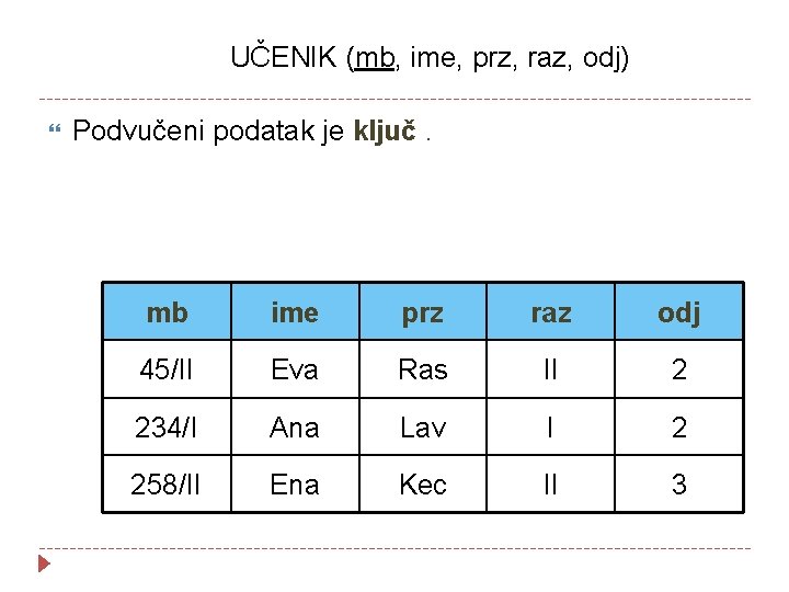 UČENIK (mb, ime, prz, raz, odj) Podvučeni podatak je ključ. mb ime prz raz