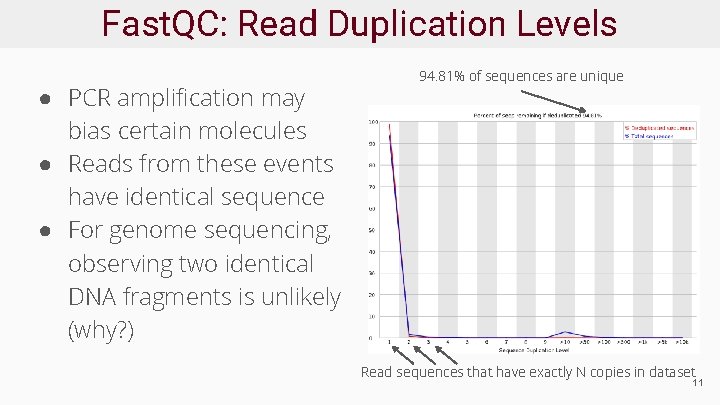 Fast. QC: Read Duplication Levels ● PCR amplification may bias certain molecules ● Reads