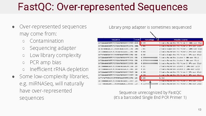 Fast. QC: Over-represented Sequences ● Over-represented sequences may come from: ○ Contamination ○ Sequencing