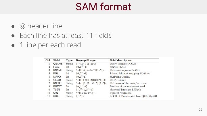 SAM format ● @ header line ● Each line has at least 11 fields