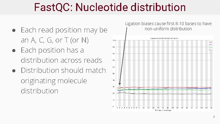 Fast. QC: Nucleotide distribution ● Each read position may be an A, C, G,