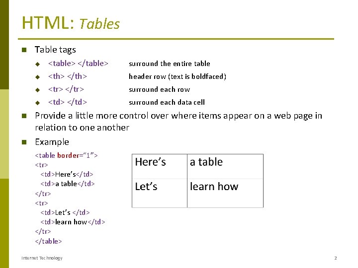 HTML: Tables Table tags u u <table> </table> <th> </th> <tr> </tr> <td> </td>
