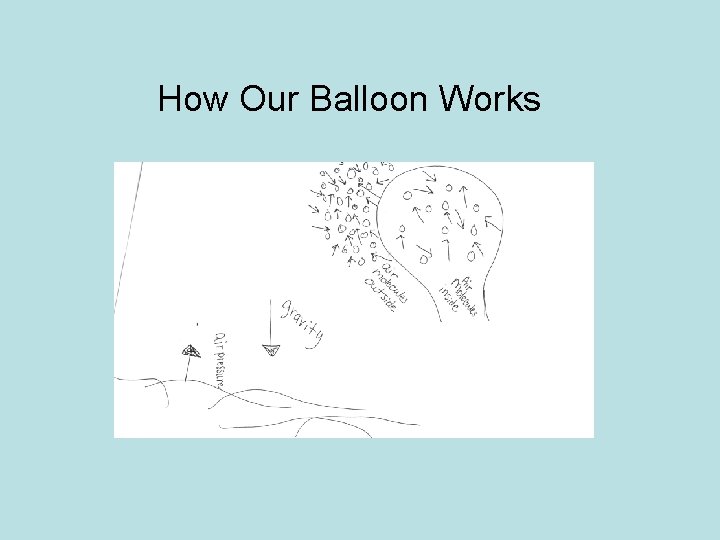 How Our Balloon Works 