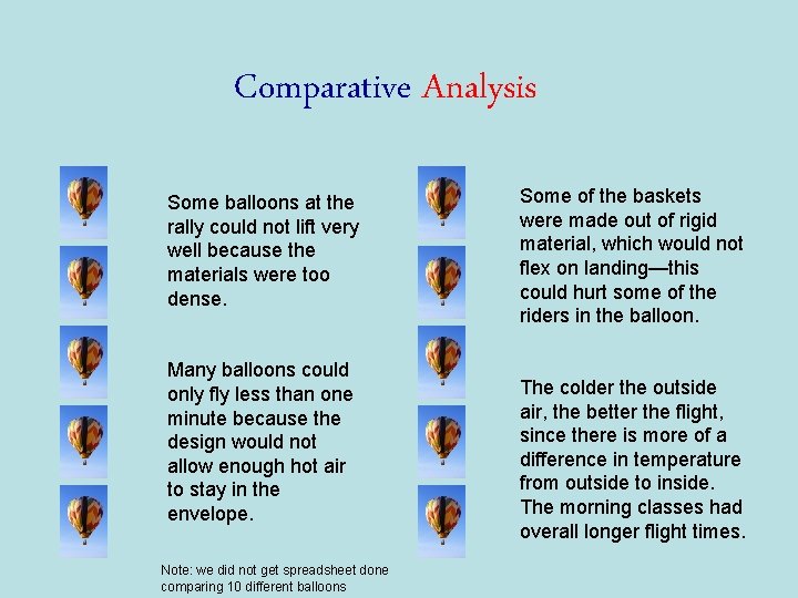 Comparative Analysis Some balloons at the rally could not lift very well because the