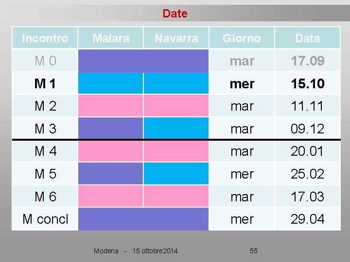 Date Incontro Malara Navarra Giorno Data M 0 mar 17. 09 M 1 mer