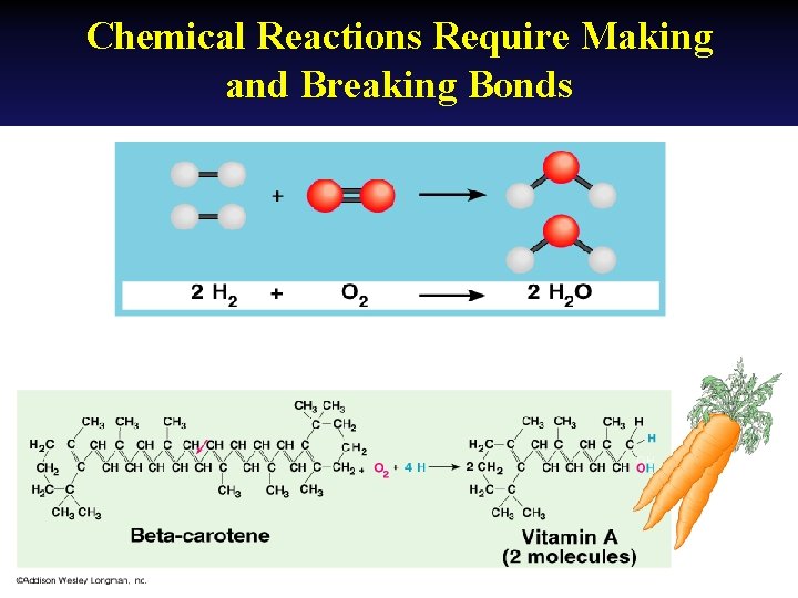 Chemical Reactions Require Making and Breaking Bonds 