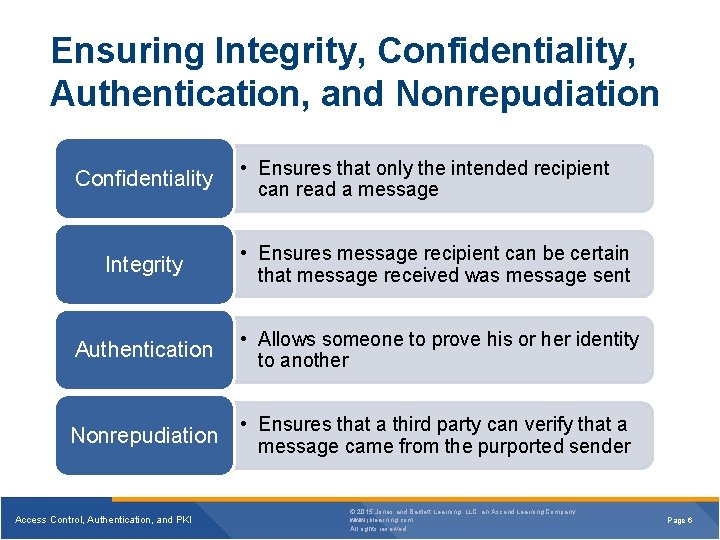 Ensuring Integrity, Confidentiality, Authentication, and Nonrepudiation Confidentiality • Ensures that only the intended recipient Ensuring Integrity, Confidentiality, Authentication, and Nonrepudiation Confidentiality • Ensures that only the intended recipient