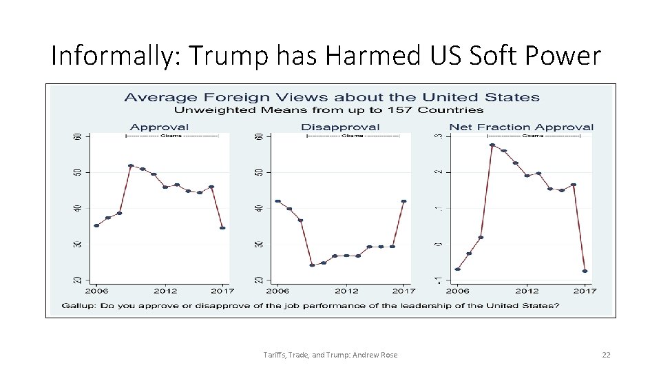 Informally: Trump has Harmed US Soft Power Tariffs, Trade, and Trump: Andrew Rose 22