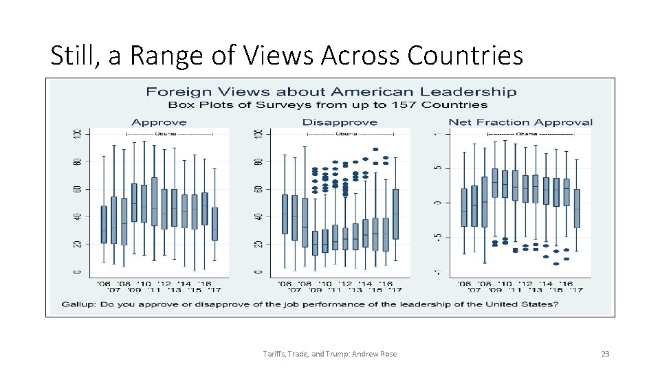 Still, a Range of Views Across Countries Tariffs, Trade, and Trump: Andrew Rose 23