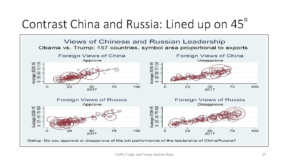 Contrast China and Russia: Lined up on 45⁰ Tariffs, Trade, and Trump: Andrew Rose