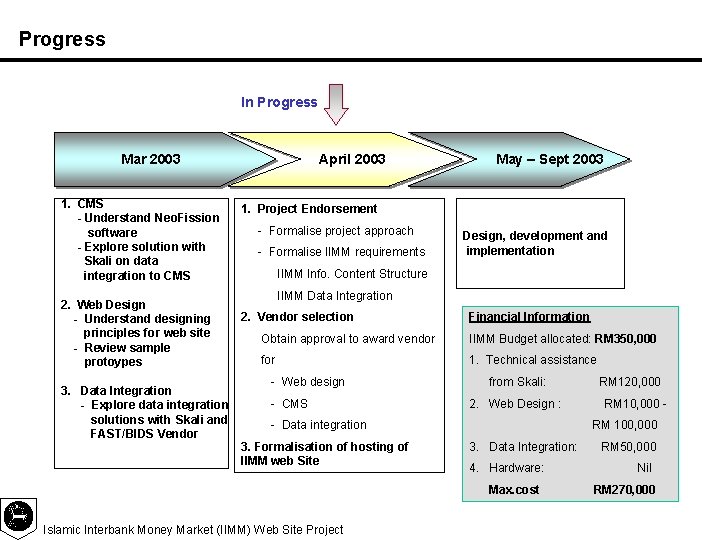 Progress In Progress Mar 2003 1. CMS - Understand Neo. Fission software - Explore