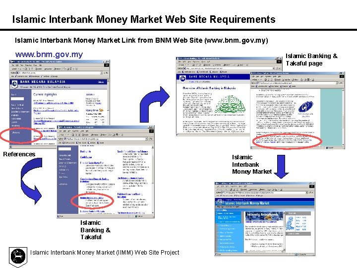 Islamic Interbank Money Market Web Site Requirements Islamic Interbank Money Market Link from BNM