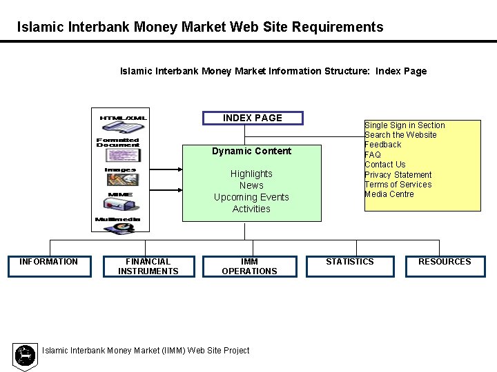 Islamic Interbank Money Market Web Site Requirements Islamic Interbank Money Market Information Structure: Index