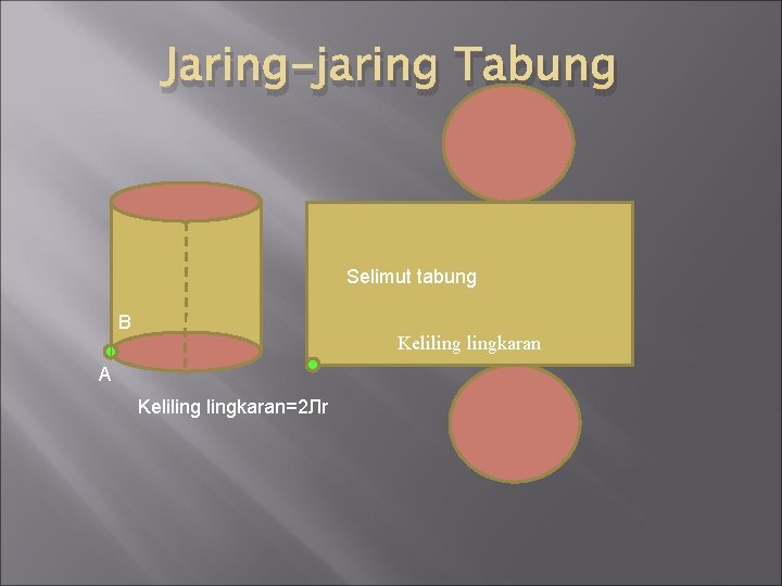 Jaring-jaring Tabung Selimut tabung B Kelilingkaran A Kelilingkaran=2 Лr 