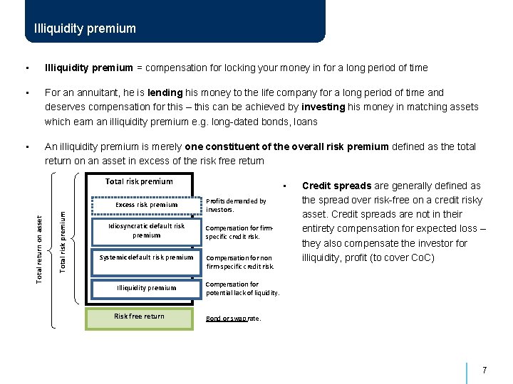 Illiquidity premium • Illiquidity premium = compensation for locking your money in for a