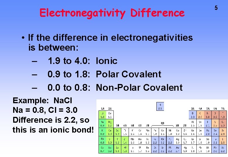 Electronegativity Difference • If the difference in electronegativities is between: – 1. 9 to