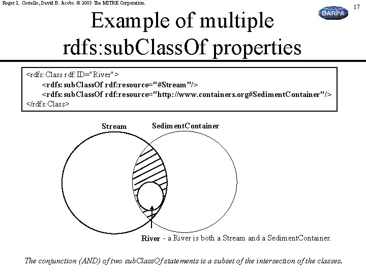 Roger L. Costello, David B. Jacobs. © 2003 The MITRE Corporation. Example of multiple