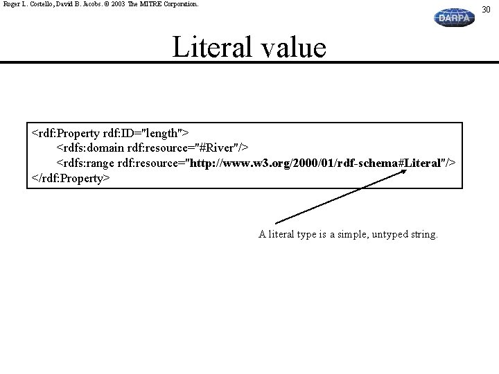 Roger L. Costello, David B. Jacobs. © 2003 The MITRE Corporation. 30 Literal value