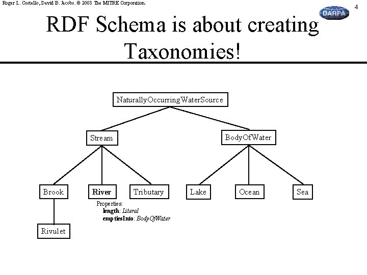 Roger L. Costello, David B. Jacobs. © 2003 The MITRE Corporation. 4 RDF Schema