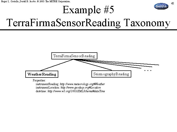 Roger L. Costello, David B. Jacobs. © 2003 The MITRE Corporation. Example #5 Terra.