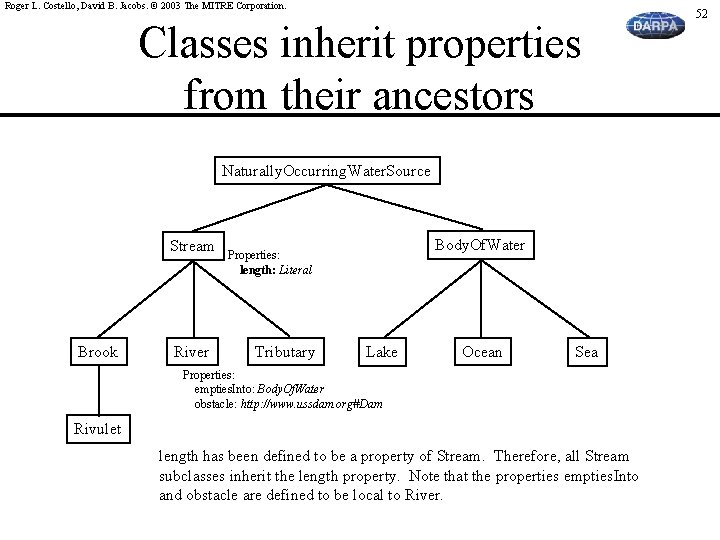 Roger L. Costello, David B. Jacobs. © 2003 The MITRE Corporation. Classes inherit properties