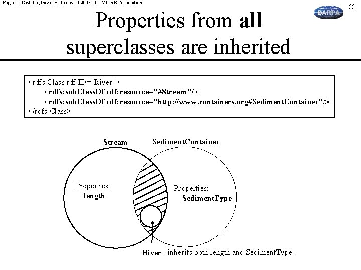 Roger L. Costello, David B. Jacobs. © 2003 The MITRE Corporation. Properties from all