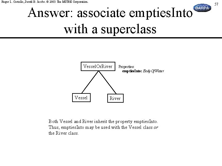Roger L. Costello, David B. Jacobs. © 2003 The MITRE Corporation. Answer: associate empties.