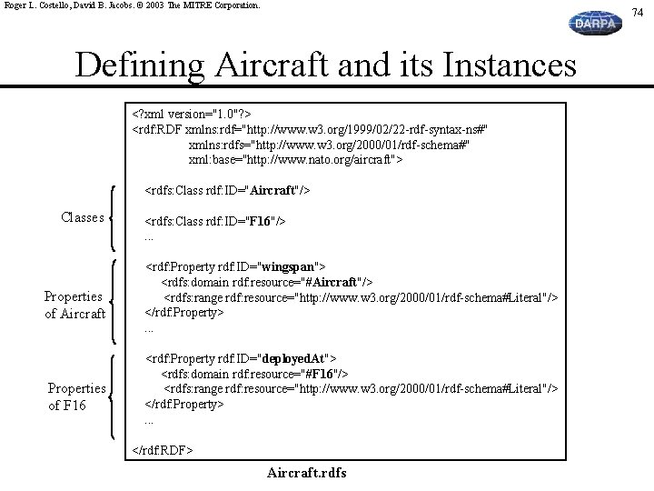 Roger L. Costello, David B. Jacobs. © 2003 The MITRE Corporation. 74 Defining Aircraft