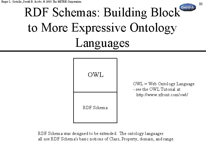 Roger L. Costello, David B. Jacobs. © 2003 The MITRE Corporation. RDF Schemas: Building