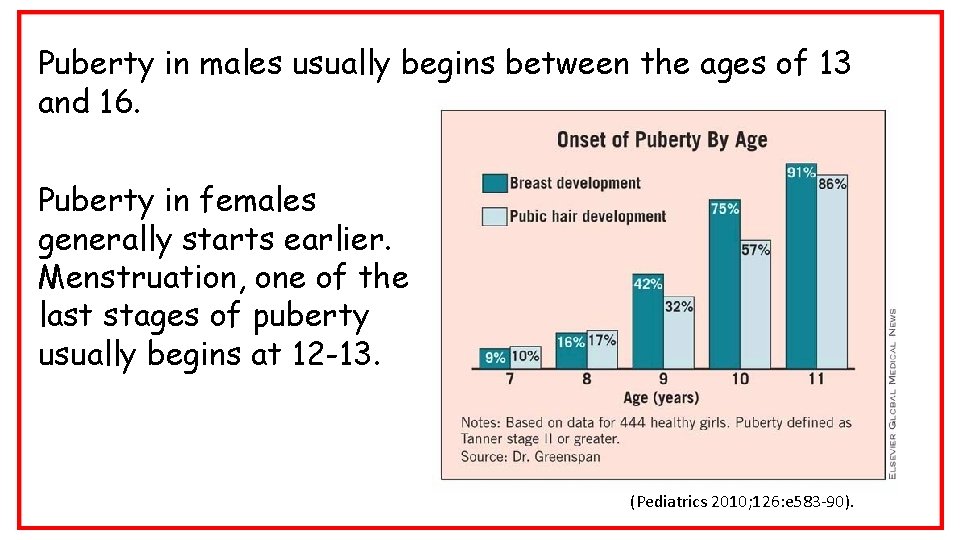 Puberty in males usually begins between the ages of 13 and 16. Puberty in