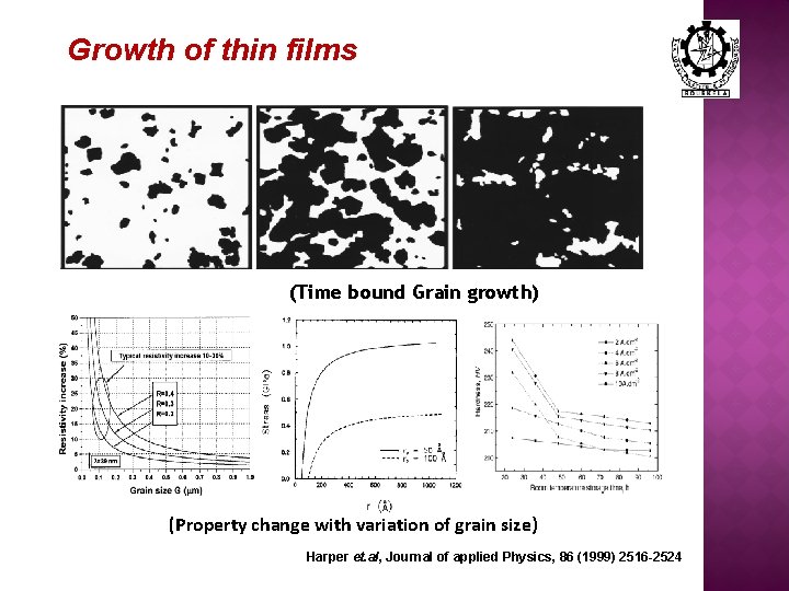 Growth of thin films (Time bound Grain growth) (Property change with variation of grain
