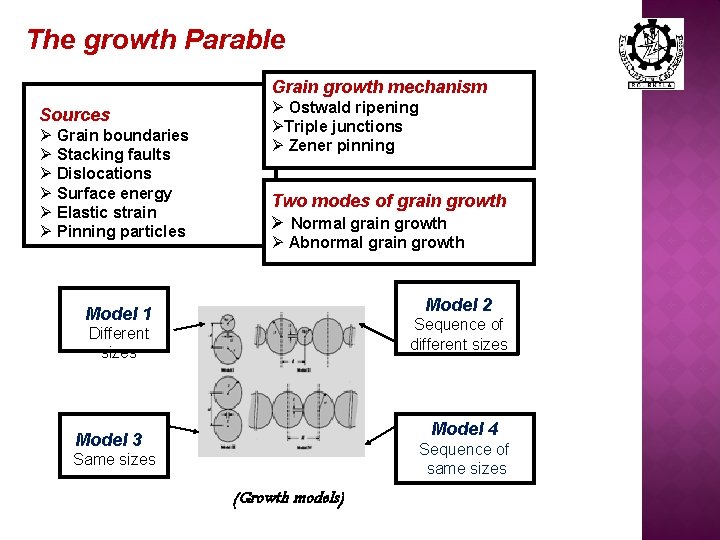 The growth Parable Grain growth mechanism Sources Ø Grain boundaries Ø Stacking faults Ø