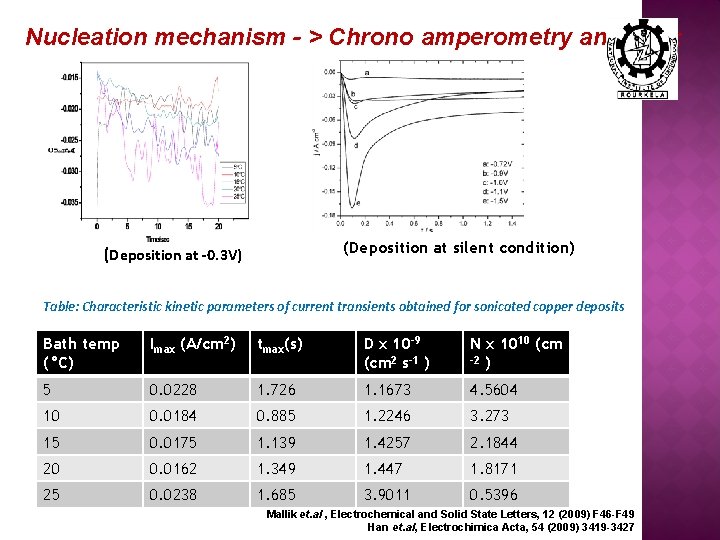 Nucleation mechanism - > Chrono amperometry analysis: (Deposition at silent condition) (Deposition at -0.