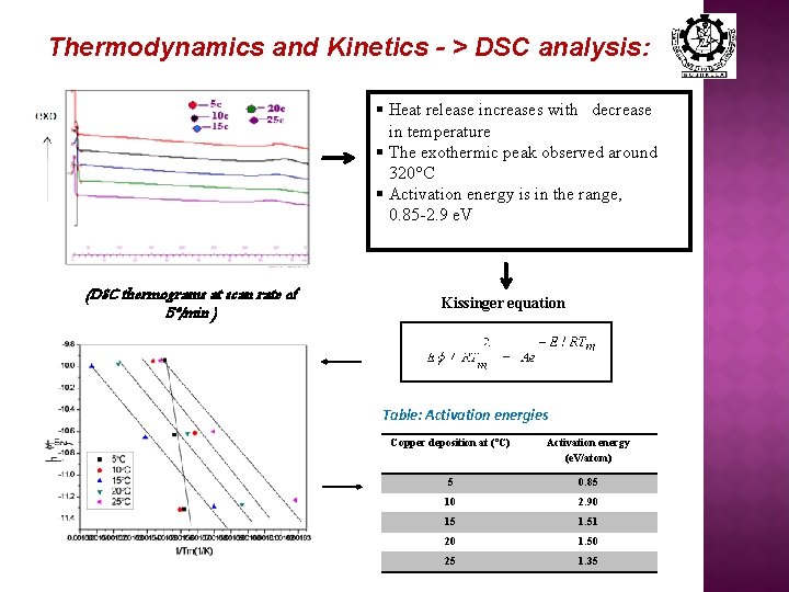 Thermodynamics and Kinetics - > DSC analysis: § Heat release increases with decrease in