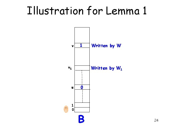 Illustration for Lemma 1 v 1 u 1 0 Written by W 1 0