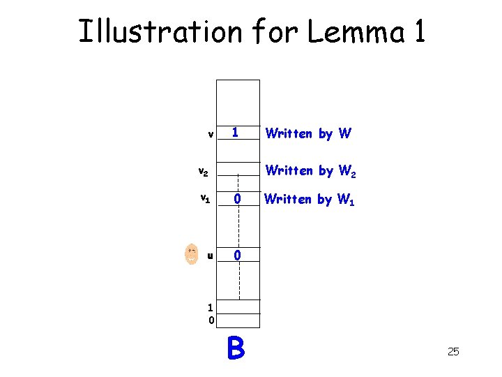 Illustration for Lemma 1 v 1 Written by W 2 v 1 0 u