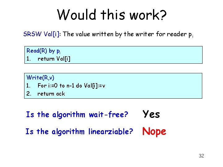 Would this work? SRSW Val[i]: The value written by the writer for reader pi