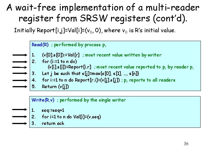A wait-free implementation of a multi-reader register from SRSW registers (cont’d). Initially Report[i, j]=Val[i]=(v