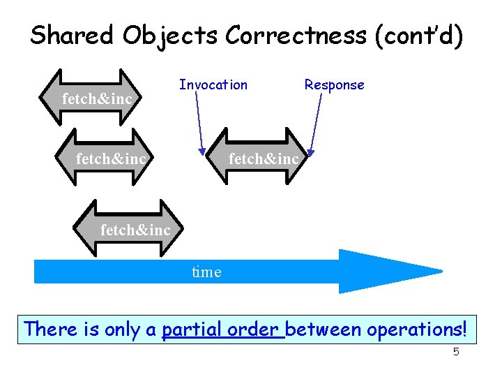 Shared Objects Correctness (cont’d) fetch&inc q. enq(x) Invocation Response q. deq(y) fetch&inc q. enq(y)