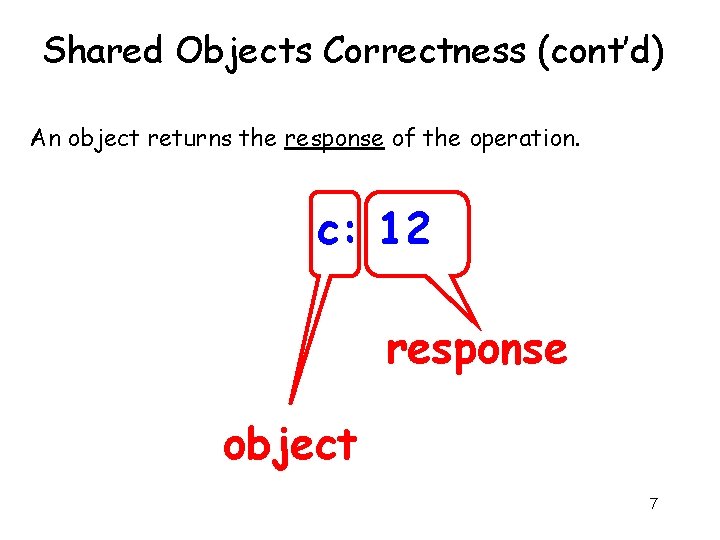 Shared Objects Correctness (cont’d) An object returns the response of the operation. c: 12