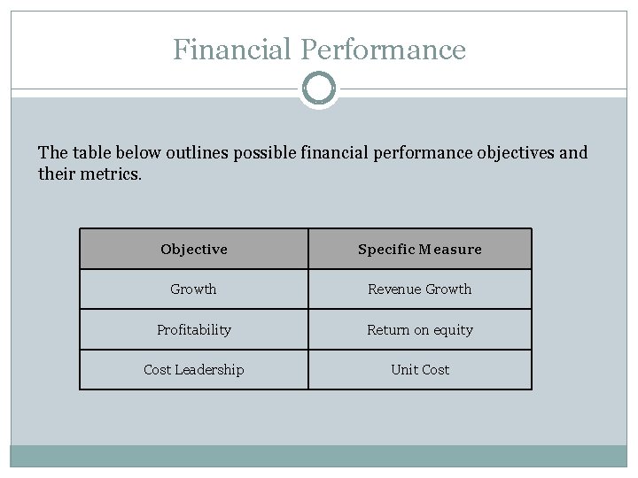 Financial Performance The table below outlines possible financial performance objectives and their metrics. Objective Financial Performance The table below outlines possible financial performance objectives and their metrics. Objective