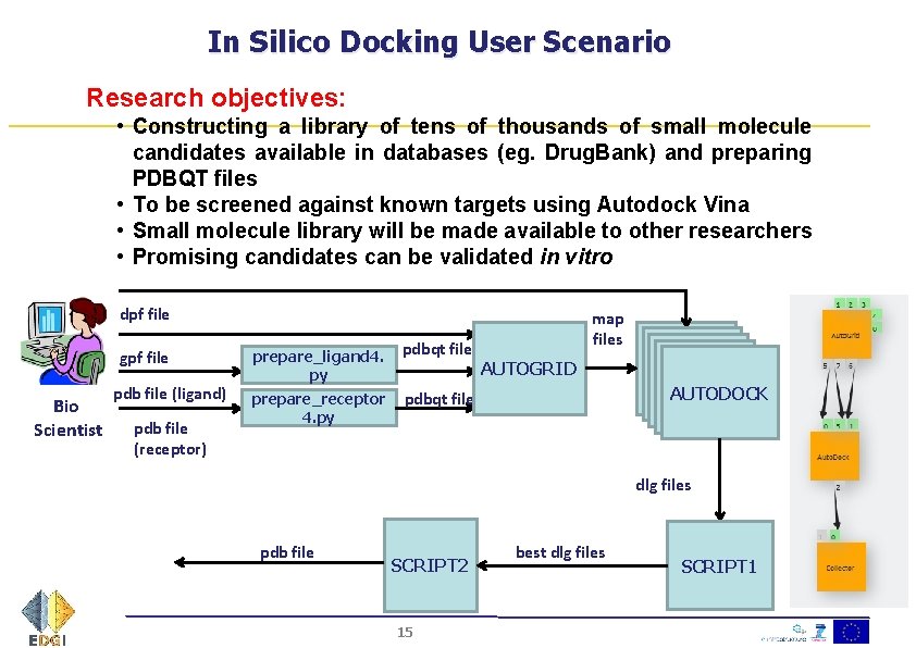 In Silico Docking User Scenario Research objectives: • Constructing a library of tens of