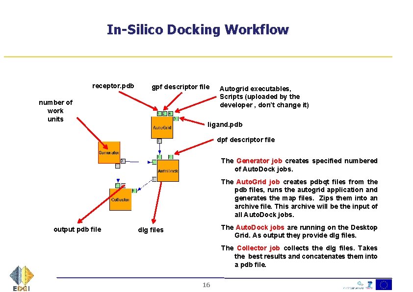 In-Silico Docking Workflow receptor. pdb gpf descriptor file number of work units Autogrid executables,