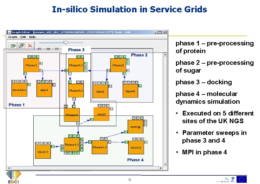 In-silico Simulation in Service Grids phase 1 – pre-processing of protein phase 2 –