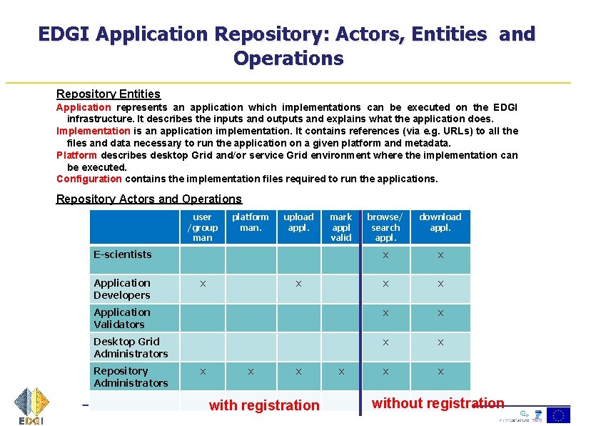 EDGI Application Repository: Actors, Entities and Operations Repository Entities Application represents an application which