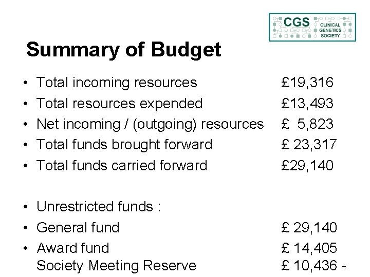 Summary of Budget • • • Total incoming resources Total resources expended Net incoming