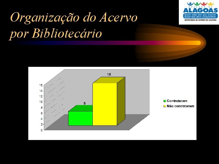 Organização do Acervo por Bibliotecário 