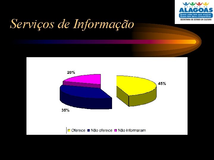 Serviços de Informação 