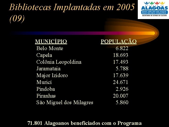 Bibliotecas Implantadas em 2005 (09) MUNICÍPIO Belo Monte Capela Colônia Leopoldina Jaramataia Major Izidoro